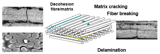 復(fù)合材料各異向性結(jié)構(gòu)-材料疲勞測(cè)試.png 復(fù)合材料各異向性結(jié)構(gòu)-材料疲勞測(cè)試.png