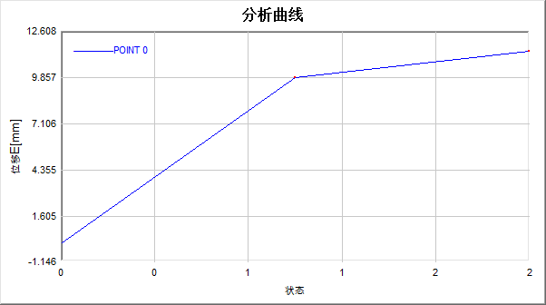 電梯層門撞擊位移分析曲線.png 電梯層門撞擊位移分析曲線.png