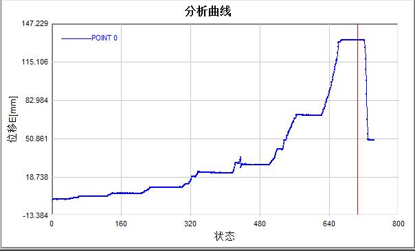 橋梁支架結(jié)構(gòu)關(guān)鍵點位移曲線.jpg 橋梁支架結(jié)構(gòu)關(guān)鍵點位移曲線.jpg
