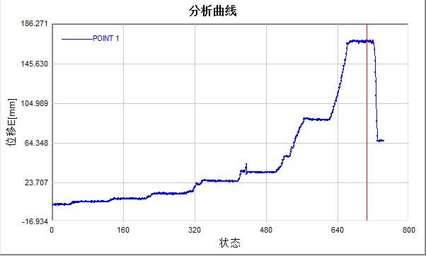 橋梁支架結(jié)構(gòu)關(guān)鍵點位移曲線.jpg 橋梁支架結(jié)構(gòu)關(guān)鍵點位移曲線.jpg