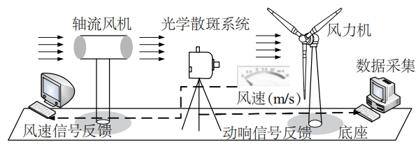 DIC全場應(yīng)變測量技術(shù)用于大尺寸風(fēng)機(jī)葉片動動響應(yīng)測試.jpg DIC全場應(yīng)變測量技術(shù)用于大尺寸風(fēng)機(jī)葉片動動響應(yīng)測試.jpg