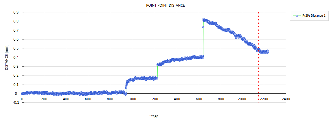 數(shù)字圖像相關(guān)法(DIC)分析混凝土四點(diǎn)彎曲關(guān)鍵點(diǎn)位移變化曲線.png 數(shù)字圖像相關(guān)法(DIC)分析混凝土四點(diǎn)彎曲關(guān)鍵點(diǎn)位移變化曲線.png