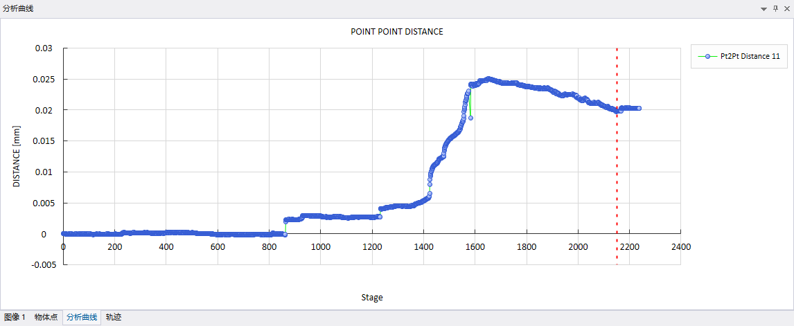數(shù)字圖像相關(guān)法(DIC)分析混凝土四點(diǎn)彎曲關(guān)鍵點(diǎn)位移變化曲線.png 數(shù)字圖像相關(guān)法(DIC)分析混凝土四點(diǎn)彎曲關(guān)鍵點(diǎn)位移變化曲線.png