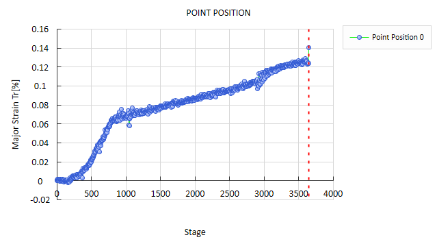 巖石壓縮應(yīng)變測量-DIC應(yīng)變測量.png 巖石壓縮應(yīng)變測量-DIC應(yīng)變測量.png