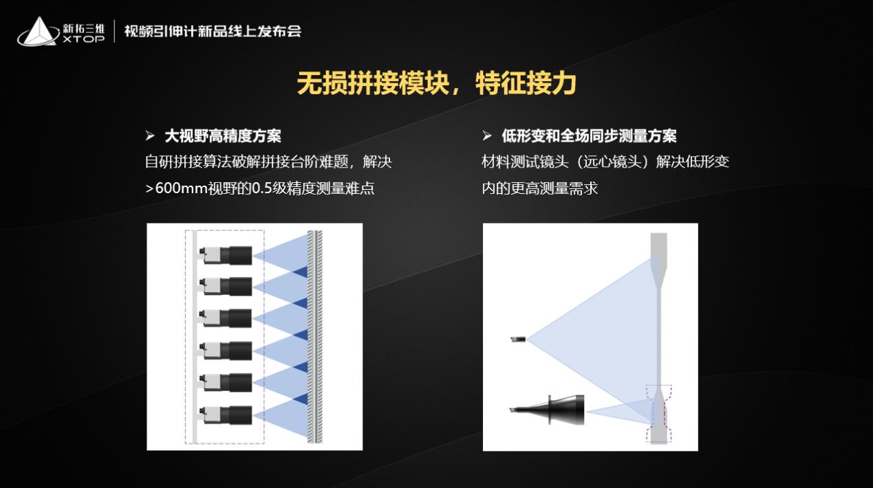 新拓三維高精度視頻引伸計(jì)XTDIC-VG產(chǎn)品優(yōu)勢(shì).jpg 新拓三維高精度視頻引伸計(jì)XTDIC-VG產(chǎn)品優(yōu)勢(shì).jpg