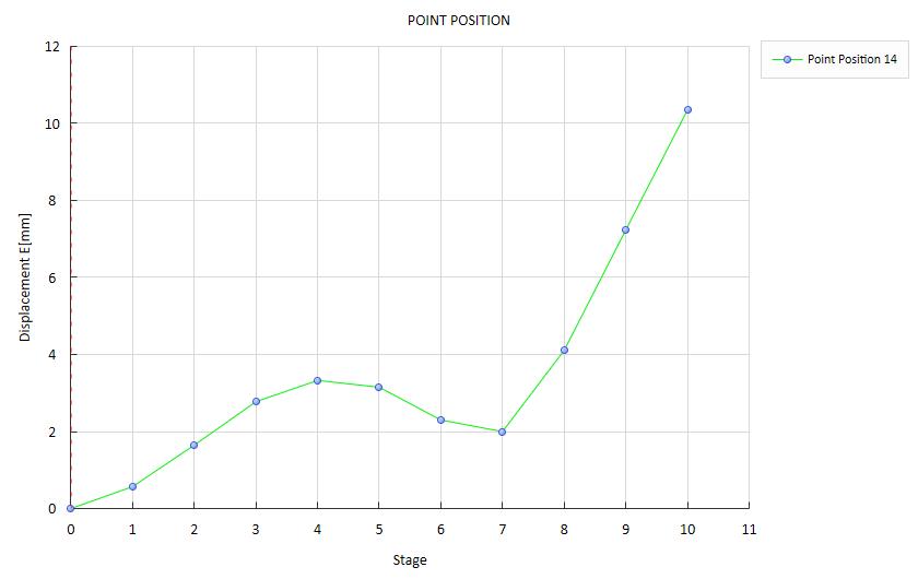 水下漁網(wǎng)關(guān)鍵點(diǎn)動(dòng)態(tài)位移數(shù)據(jù)-數(shù)字圖像相關(guān)法DIC.jpg 水下漁網(wǎng)關(guān)鍵點(diǎn)動(dòng)態(tài)位移數(shù)據(jù)-數(shù)字圖像相關(guān)法DIC.jpg