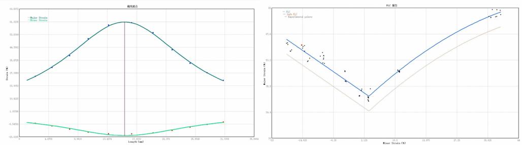金屬板材沖壓成形截線擬合和FLC.jpg 金屬板材沖壓成形截線擬合和FLC.jpg