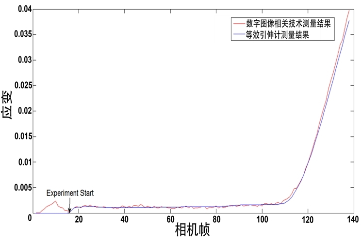 碳復(fù)合材料600度高溫拉伸應(yīng)變測(cè)量.jpg 碳復(fù)合材料600度高溫拉伸應(yīng)變測(cè)量.jpg