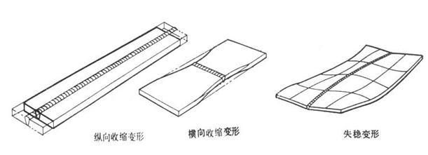 薄板高溫焊接應(yīng)變測(cè)量.jpg 薄板高溫焊接應(yīng)變測(cè)量.jpg