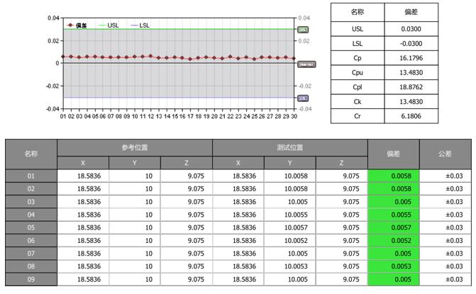 藍光三維掃描儀用于注塑件批量生產(chǎn)過程檢測.jpg 藍光三維掃描儀用于注塑件批量生產(chǎn)過程檢測.jpg