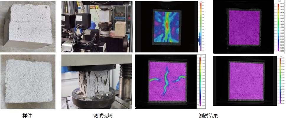 數(shù)字圖像相關(guān)法dic用于混凝土劈裂/壓縮實驗.jpg