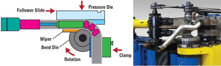 Tube Qualify對繞彎成型工藝復(fù)雜管路進(jìn)行精準(zhǔn)三維測量.jpg Tube Qualify對繞彎成型工藝復(fù)雜管路進(jìn)行精準(zhǔn)三維測量.jpg