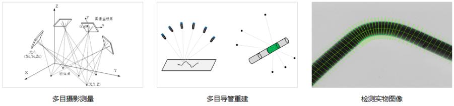 Tube Qualify三維光學(xué)彎管測量系統(tǒng)對彎管進(jìn)行三維測量的技術(shù)原理.jpg Tube Qualify三維光學(xué)彎管測量系統(tǒng)對彎管進(jìn)行三維測量的技術(shù)原理.jpg