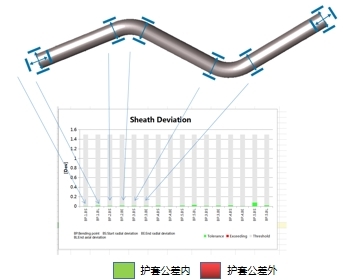 Tube Qualify三維光學(xué)彎管測量系統(tǒng)-彎管智能化檢具式評價方式.jpg Tube Qualify三維光學(xué)彎管測量系統(tǒng)-彎管智能化檢具式評價方式.jpg