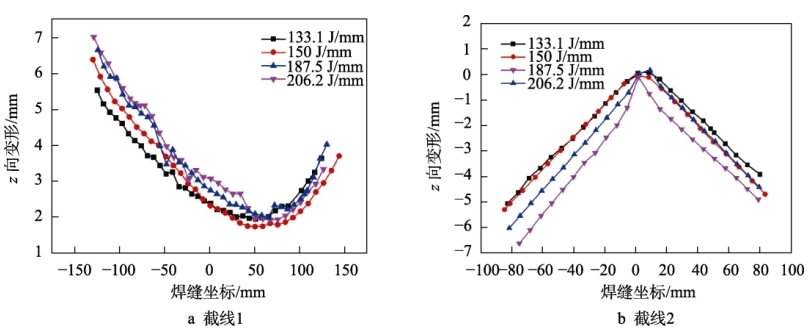 數(shù)字圖像相關(guān)法DIC用于鋁合金焊接變形測試.jpg 數(shù)字圖像相關(guān)法DIC用于鋁合金焊接變形測試.jpg