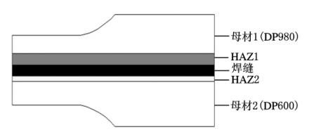XTDIC三維全場應(yīng)變測量系統(tǒng)-汽車焊接件牢固度測試.jpg XTDIC三維全場應(yīng)變測量系統(tǒng)-汽車焊接件牢固度測試.jpg
