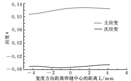 XTDIC三維全場應(yīng)變測量系統(tǒng)-汽車焊接件牢固度測試.jpg XTDIC三維全場應(yīng)變測量系統(tǒng)-汽車焊接件牢固度測試.jpg