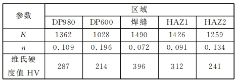 XTDIC三維全場應(yīng)變測量系統(tǒng)-汽車焊接件牢固度測試.jpg XTDIC三維全場應(yīng)變測量系統(tǒng)-汽車焊接件牢固度測試.jpg