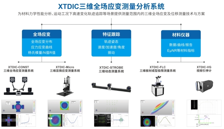 XTDIC系列非接觸式三維全場(chǎng)應(yīng)力應(yīng)變測(cè)量系統(tǒng).jpg XTDIC系列非接觸式三維全場(chǎng)應(yīng)力應(yīng)變測(cè)量系統(tǒng).jpg