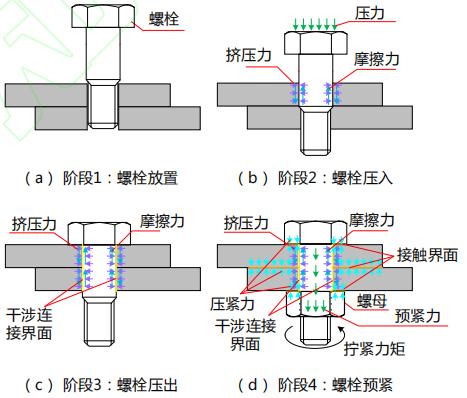 飛機(jī)結(jié)構(gòu)件連接力學(xué)測(cè)試-dic三維全場(chǎng)應(yīng)變測(cè)量系統(tǒng).jpg 飛機(jī)結(jié)構(gòu)件連接力學(xué)測(cè)試-dic三維全場(chǎng)應(yīng)變測(cè)量系統(tǒng).jpg