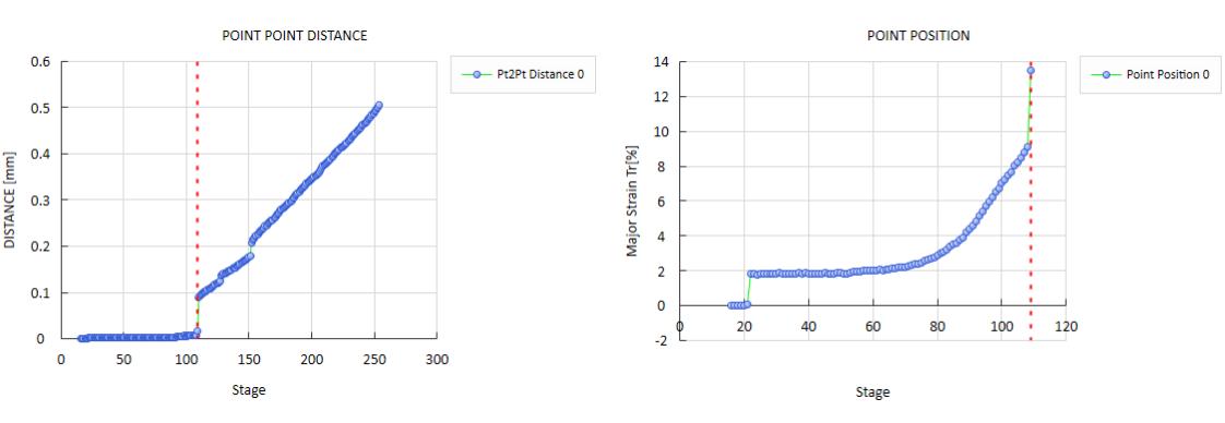 關(guān)鍵點(diǎn)最大主應(yīng)變曲線-DIC全場(chǎng)應(yīng)變測(cè)量.jpg 關(guān)鍵點(diǎn)最大主應(yīng)變曲線-DIC全場(chǎng)應(yīng)變測(cè)量.jpg