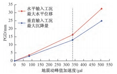 三維全場(chǎng)應(yīng)變測(cè)量系統(tǒng)用于巖質(zhì)邊坡位移測(cè)量.jpg 三維全場(chǎng)應(yīng)變測(cè)量系統(tǒng)用于巖質(zhì)邊坡位移測(cè)量.jpg