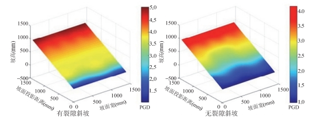 三維全場(chǎng)應(yīng)變測(cè)量系統(tǒng)用于黃土斜坡抗震位移測(cè)量.jpg 三維全場(chǎng)應(yīng)變測(cè)量系統(tǒng)用于黃土斜坡抗震位移測(cè)量.jpg