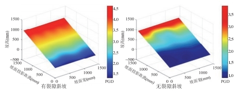 三維全場(chǎng)應(yīng)變測(cè)量系統(tǒng)用于黃土斜坡抗震位移測(cè)量.jpg 三維全場(chǎng)應(yīng)變測(cè)量系統(tǒng)用于黃土斜坡抗震位移測(cè)量.jpg