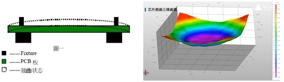 三維顯微圖像相關(guān)(DIC)在芯片封裝熱翹曲應(yīng)變測(cè)量領(lǐng)域的應(yīng)用.jpg 三維顯微圖像相關(guān)(DIC)在芯片封裝熱翹曲應(yīng)變測(cè)量領(lǐng)域的應(yīng)用.jpg