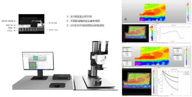 三維顯微圖像相關(guān)(DIC)應(yīng)用于芯片材料熱應(yīng)變測(cè)量.jpg 三維顯微圖像相關(guān)(DIC)應(yīng)用于芯片材料熱應(yīng)變測(cè)量.jpg