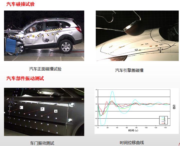 DIC-3D高速攝像機測量系統(tǒng)在汽車碰撞與汽車振動測量領(lǐng)域的應用.jpg DIC-3D高速攝像機測量系統(tǒng)在汽車碰撞與汽車振動測量領(lǐng)域的應用.jpg