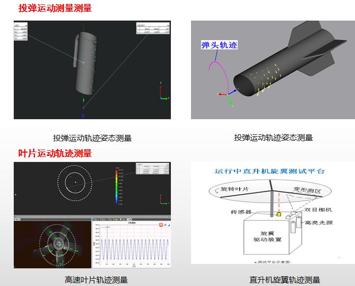 DIC-3D高速攝像機測量系統(tǒng)在飛機風洞試驗與機翼動態(tài)變形測量領(lǐng)域的應用.jpg DIC-3D高速攝像機測量系統(tǒng)在飛機風洞試驗與機翼動態(tài)變形測量領(lǐng)域的應用.jpg