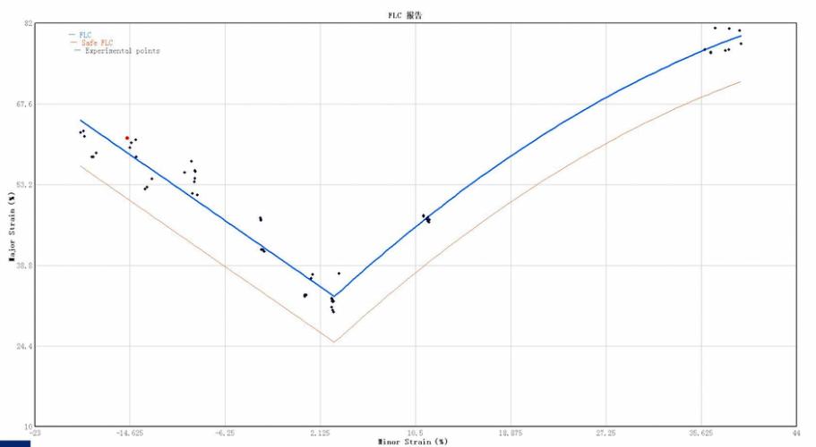 新拓三維DIC-FLC板材成形極限測量系統(tǒng)用于測定薄板成形極限曲線FLC、薄板雙軸液壓脹形試驗等.jpg 新拓三維DIC-FLC板材成形極限測量系統(tǒng)用于測定薄板成形極限曲線FLC、薄板雙軸液壓脹形試驗等.jpg