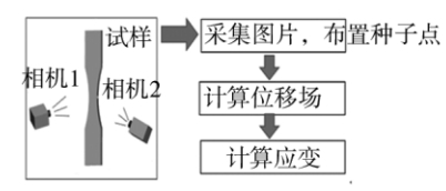 數(shù)字圖像相關(guān)法(DIC)技術(shù)原理介紹.jpg 數(shù)字圖像相關(guān)法(DIC)技術(shù)原理介紹.jpg