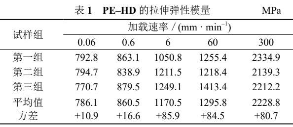 數(shù)字圖像相關(guān)法(DIC)用于高密度聚乙烯(PE-HD)材料拉伸應(yīng)變測量.jpg 數(shù)字圖像相關(guān)法(DIC)用于高密度聚乙烯(PE-HD)材料拉伸應(yīng)變測量.jpg
