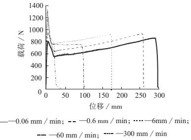 數(shù)字圖像相關(guān)法(DIC)用于高密度聚乙烯(PE-HD)材料拉伸應(yīng)變測量.jpg 數(shù)字圖像相關(guān)法(DIC)用于高密度聚乙烯(PE-HD)材料拉伸應(yīng)變測量.jpg