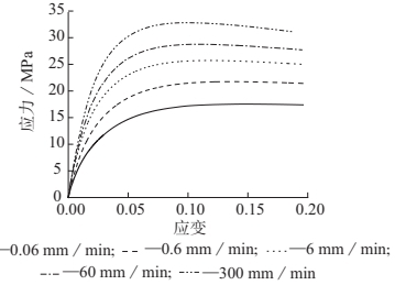 數(shù)字圖像相關(guān)法(DIC)用于高密度聚乙烯(PE-HD)材料拉伸應(yīng)變測量.jpg 數(shù)字圖像相關(guān)法(DIC)用于高密度聚乙烯(PE-HD)材料拉伸應(yīng)變測量.jpg