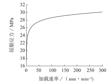 數(shù)字圖像相關(guān)法(DIC)用于高密度聚乙烯(PE-HD)材料拉伸應(yīng)變測量.jpg 數(shù)字圖像相關(guān)法(DIC)用于高密度聚乙烯(PE-HD)材料拉伸應(yīng)變測量.jpg