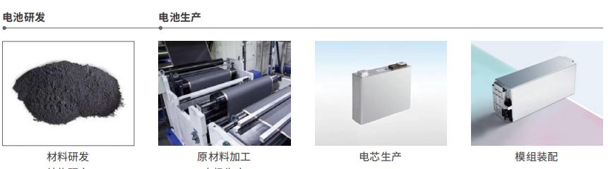 數(shù)字圖像相關(guān)法dic應(yīng)用于新能源汽車三電系統(tǒng)材料與結(jié)構(gòu)力學(xué)測試.jpg 數(shù)字圖像相關(guān)法dic應(yīng)用于新能源汽車三電系統(tǒng)材料與結(jié)構(gòu)力學(xué)測試.jpg