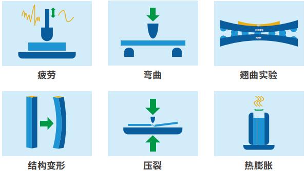 數(shù)字圖像相關(guān)法dic應(yīng)用于新能源汽車電池結(jié)構(gòu)力學(xué)測試.jpg 數(shù)字圖像相關(guān)法dic應(yīng)用于新能源汽車電池結(jié)構(gòu)力學(xué)測試.jpg