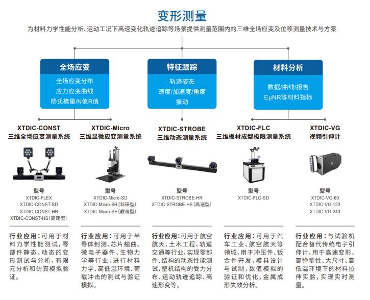 新拓三維系列dic三維全場應(yīng)變測量產(chǎn)品方案.jpg 新拓三維系列dic三維全場應(yīng)變測量產(chǎn)品方案.jpg