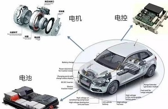 面向新能源汽車三電系統(tǒng)的DIC測(cè)量解決方案