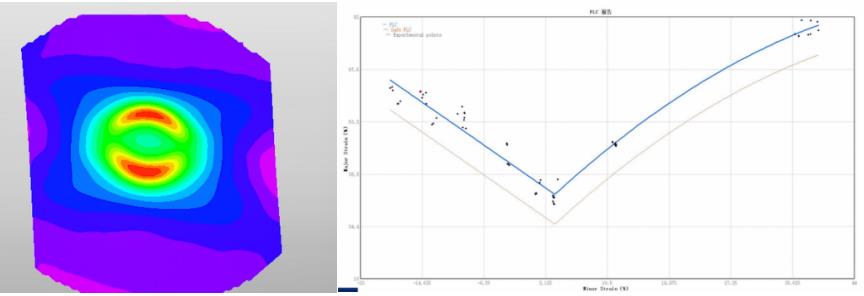 XTDIC-FLC板材成形極限測量系統(tǒng)用于薄板極限成形測量FLC.jpg XTDIC-FLC板材成形極限測量系統(tǒng)用于薄板極限成形測量FLC.jpg