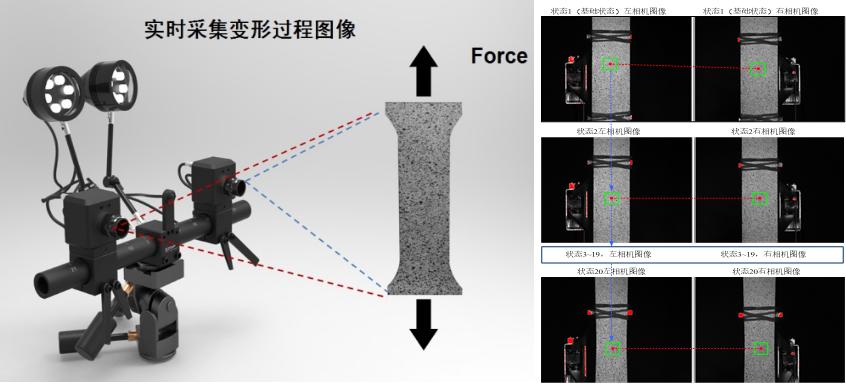 數(shù)字圖像相關(guān)法dic技術(shù)原理.jpg 數(shù)字圖像相關(guān)法dic技術(shù)原理.jpg