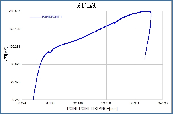 碳纖維復(fù)合材料拉伸測試-應(yīng)力應(yīng)變曲線.jpg 碳纖維復(fù)合材料拉伸測試-應(yīng)力應(yīng)變曲線.jpg