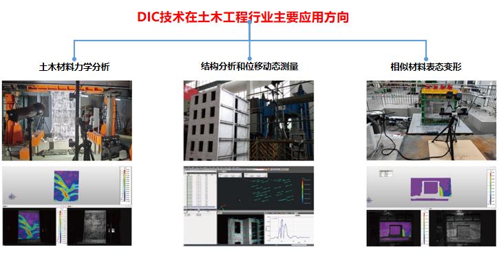 3D-DIC三維全場(chǎng)應(yīng)變測(cè)量技術(shù)在橋梁土木材料和結(jié)構(gòu)測(cè)試的應(yīng)用.jpg 3D-DIC三維全場(chǎng)應(yīng)變測(cè)量技術(shù)在橋梁土木材料和結(jié)構(gòu)測(cè)試的應(yīng)用.jpg