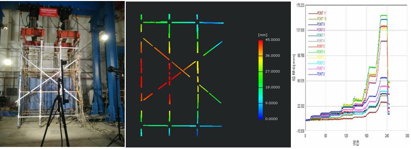3D-DIC三維全場(chǎng)應(yīng)變測(cè)量技術(shù)在橋梁土木材料和結(jié)構(gòu)測(cè)試的應(yīng)用.jpg 3D-DIC三維全場(chǎng)應(yīng)變測(cè)量技術(shù)在橋梁土木材料和結(jié)構(gòu)測(cè)試的應(yīng)用.jpg