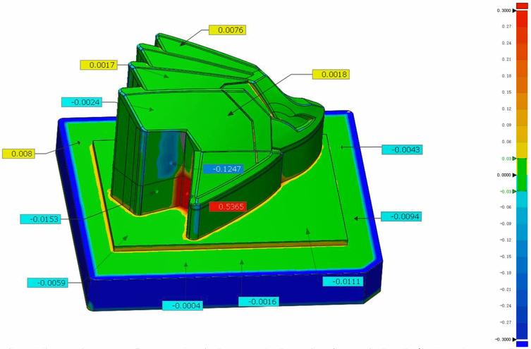 高精度藍光三維掃描儀用于模具電極3D尺寸偏差檢測.jpg 高精度藍光三維掃描儀用于模具電極3D尺寸偏差檢測.jpg