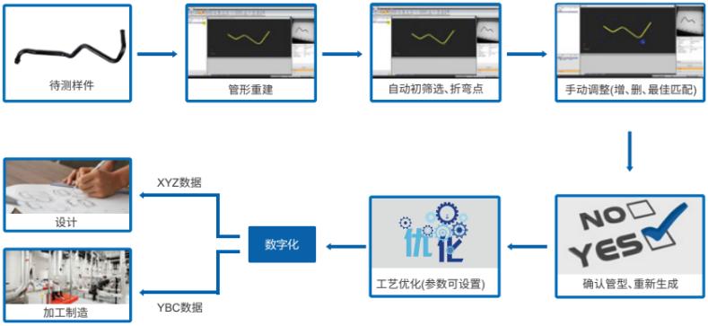 Tube Qualify三維彎管測(cè)量系統(tǒng)用于非標(biāo)彎管測(cè)量.jpg Tube Qualify三維彎管測(cè)量系統(tǒng)用于非標(biāo)彎管測(cè)量.jpg