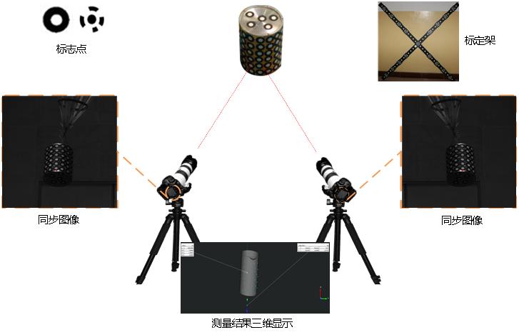 XTDIC三維全場應(yīng)變測量系統(tǒng)采集立式風(fēng)洞下模型動態(tài)數(shù)據(jù).jpg XTDIC三維全場應(yīng)變測量系統(tǒng)采集立式風(fēng)洞下模型動態(tài)數(shù)據(jù).jpg